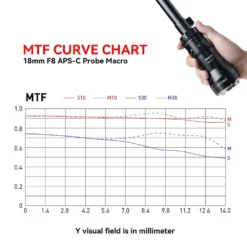 Astrhori 18mm F8 (APS-C) Macro Probe Lens For E/FX/EOS-R/L/M43/Z/EF 17 Astrhori 18mm F8 (APS-C) Macro Probe Lens For E/FX/EOS-R/L/M43/Z/EF -Cinegear Shop 5 df77110d dfb3 4c98 833f 2bfc7b6b1d2e