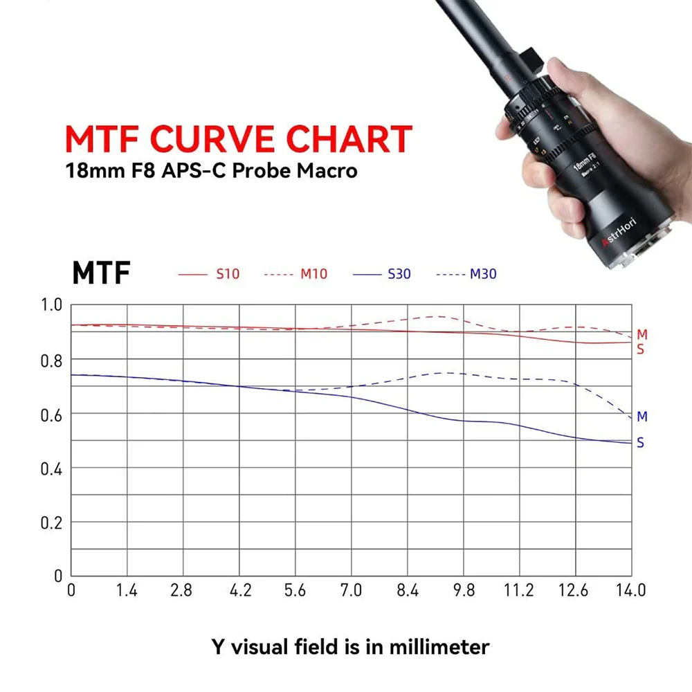 Astrhori 18mm F8 (APS-C) Macro Probe Lens For E/FX/EOS-R/L/M43/Z/EF 8 Astrhori 18mm F8 (APS-C) Macro Probe Lens For E/FX/EOS-R/L/M43/Z/EF - Image 8